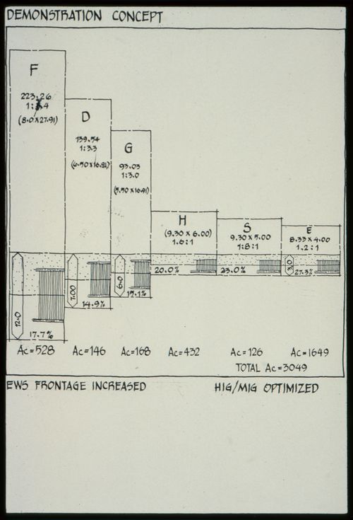 Diagram showing Economically Weaker Section (EWS) frontage increase and High and Medium Income Group house (HIG/MIG) optimized for the Aranya Housing Project, Indore, India
