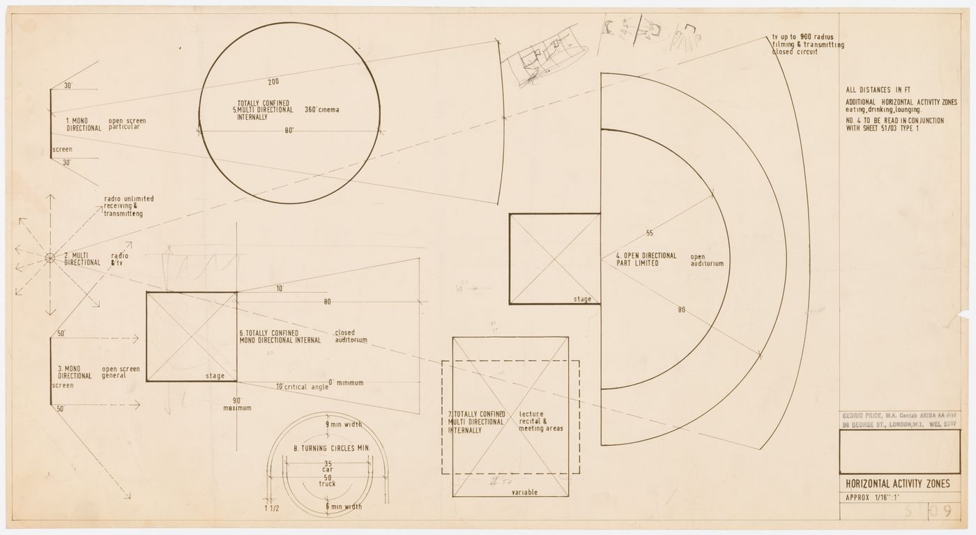 Diagrams for "horizontal activity zones" for Fun Palace