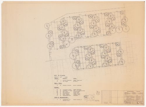 Landscape block plan A, Schuylkill Falls, Philadelphia, Pennsylvania