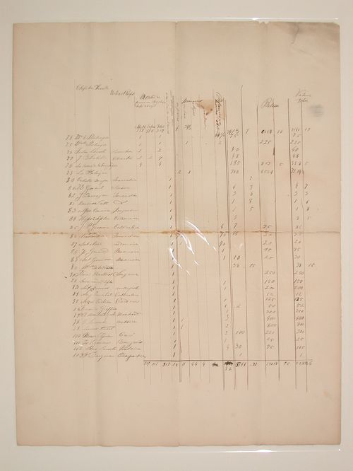 Manuscript - record of damage