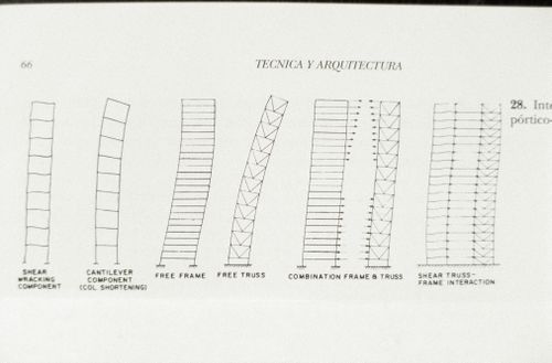 Slide with a diagram showing truss and frame interactions, an image from the publication "Técnica y Arquitectura”