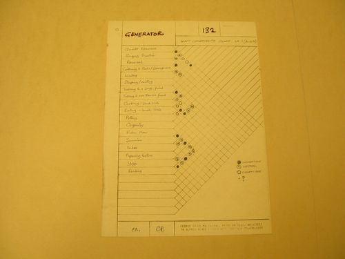 Initial chart of activity compatibility  for Generator