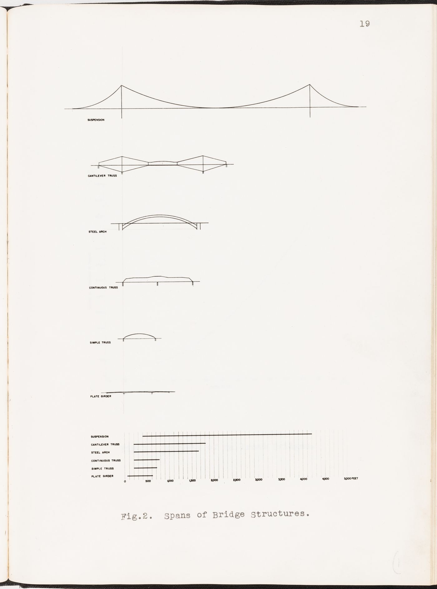 The tall building: the effects of scale