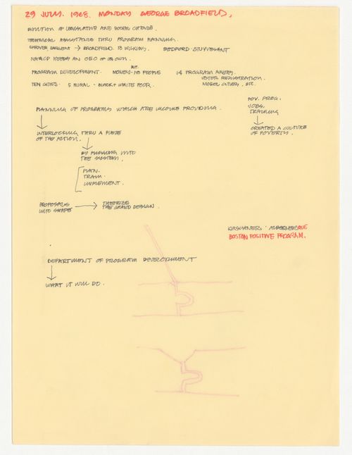 Notes for meeting with George Broadfield