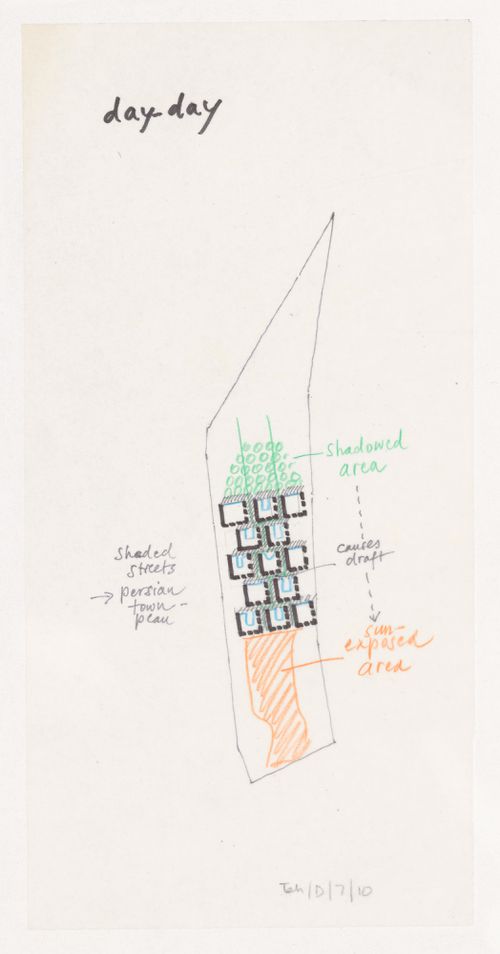 Climate study diagram for Institute of Biochemistry and Biophysics, University of Tehran, Tehran, Iran
