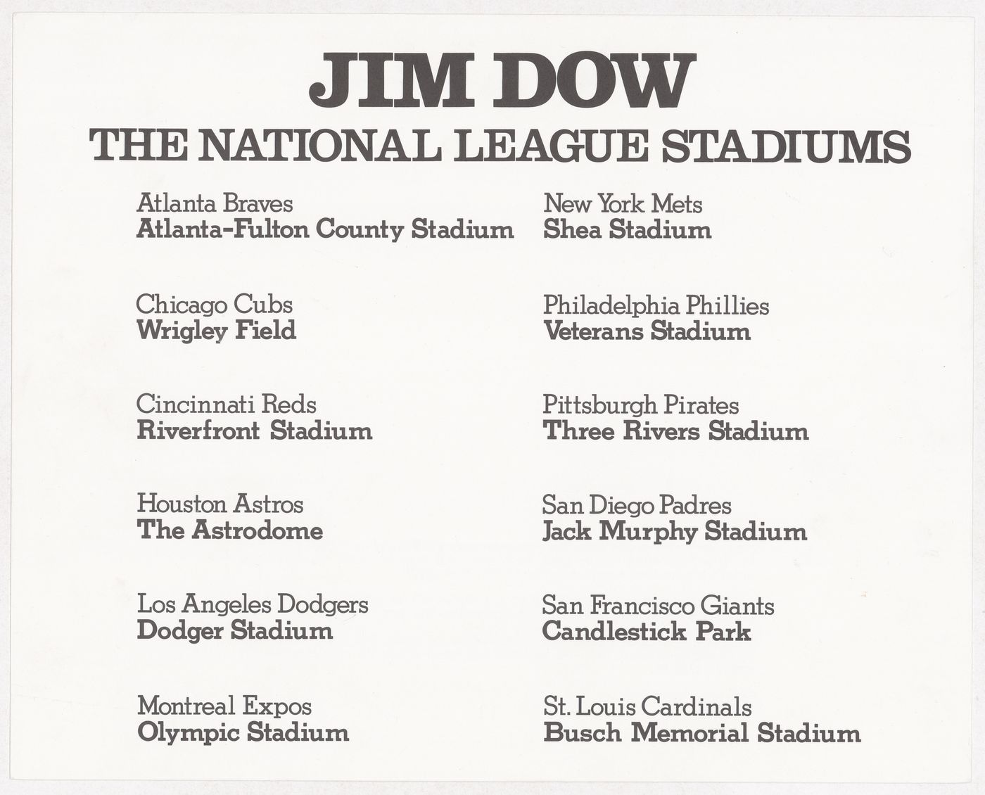 National League Baseball Stadiums: Panoramic views