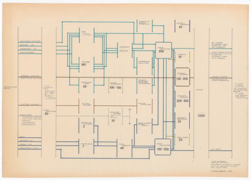 Conceptual diagram for Montreal International Airport, Montreal