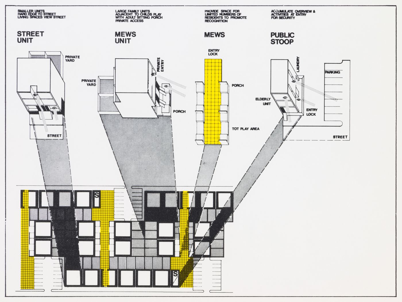 Catalogue for the exhibition "Another Chance for Housing : Low-Rise Alternatives" at the Museum of Modern Art, New York