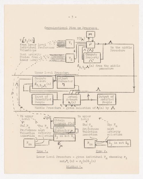 Minutes of the Fun Palace cybernetics committee meeting, 27th January 1965