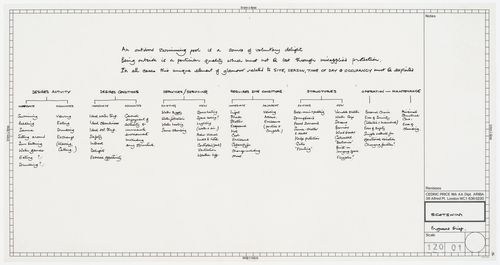 Scotswim: proposed brief