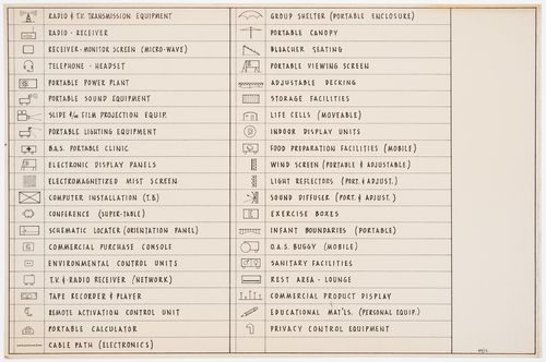 Atom project: chart listing educational tools 
