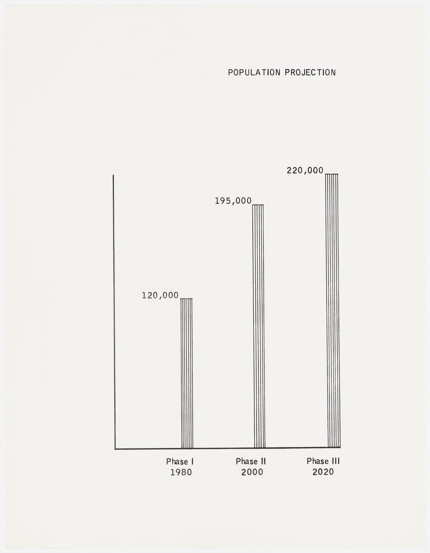 Atomia: population projection (document from the Atom project records)