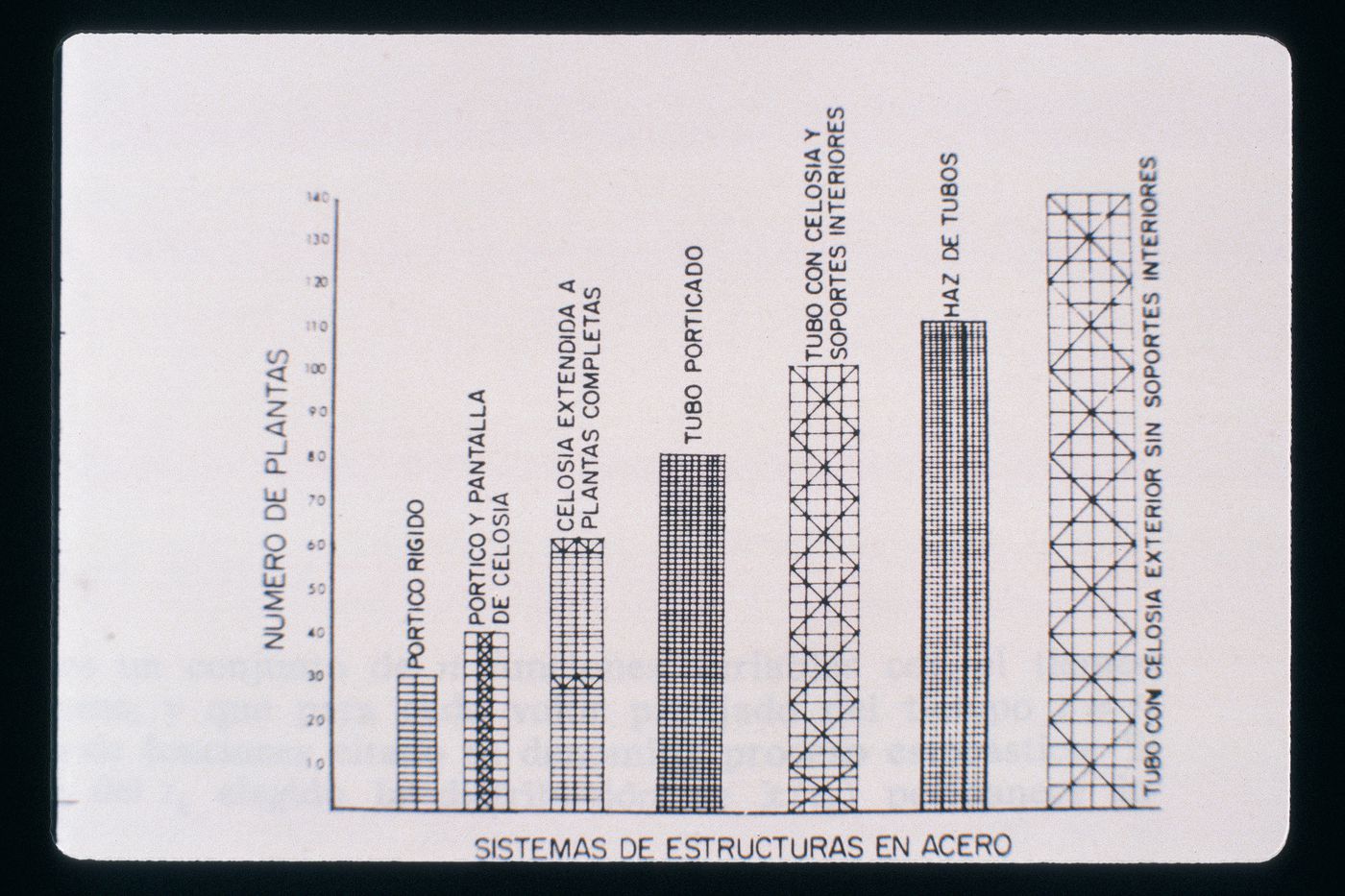 Slide of a drawing for Heights for Structural Systems diagram, by Fazlur Khan