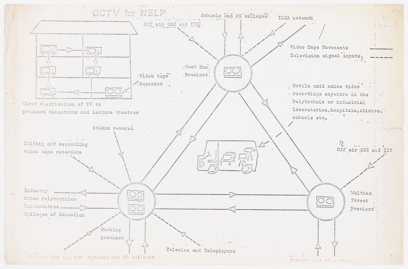 This scheme conveys how videotaped lectures are broadcast within a school through closed circuit television and to other locations via public television