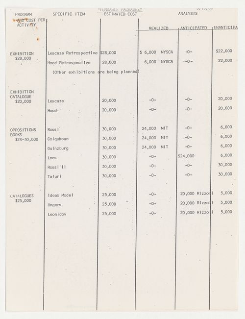 Report on estimated cost of fundable packages