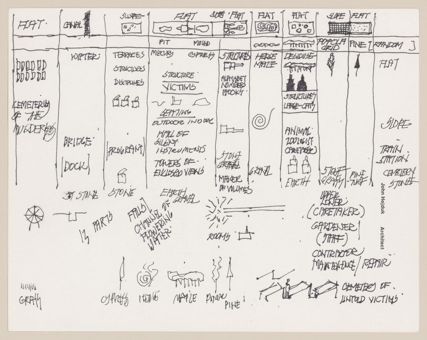 Notes with sketches for Victims II