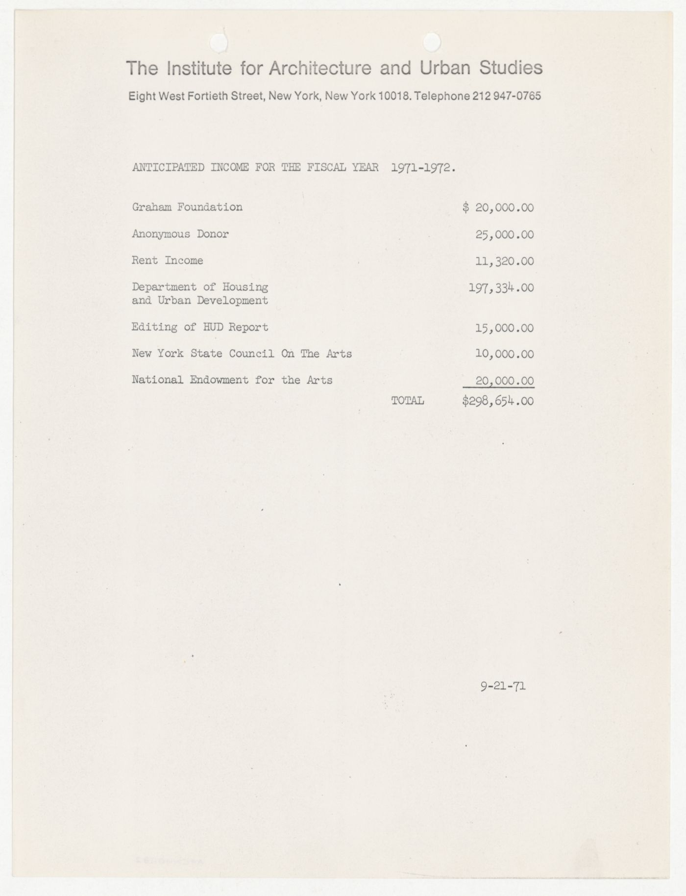 Anticipated income for financial year 1971-1972