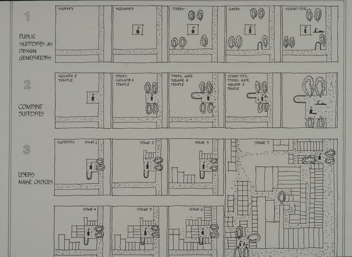 User-make choices grid plan for the Aranya Housing Project, Indore, India