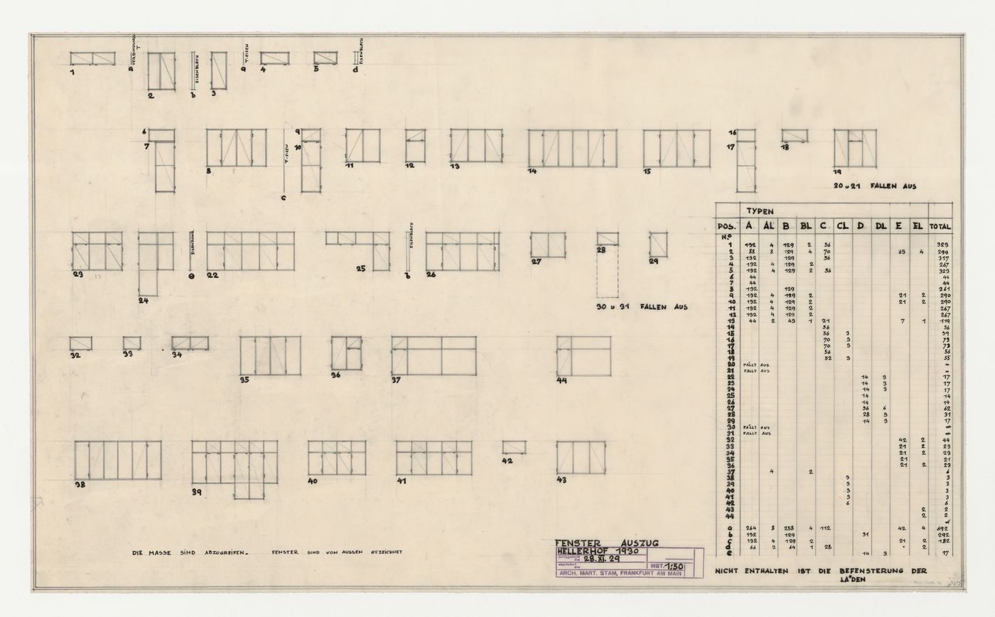 Elevations for types A to E and types AL to EL windows and calculations indicating the total number of windows required for Hellerhof Housing Estate, Frankfurt am Main, Germany