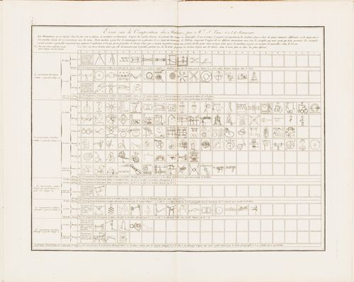 "Essai sur la composition des Machines par Mrs J. Lanx & A. de Betancourt": a chart of different types of mechanical movement with diagrams