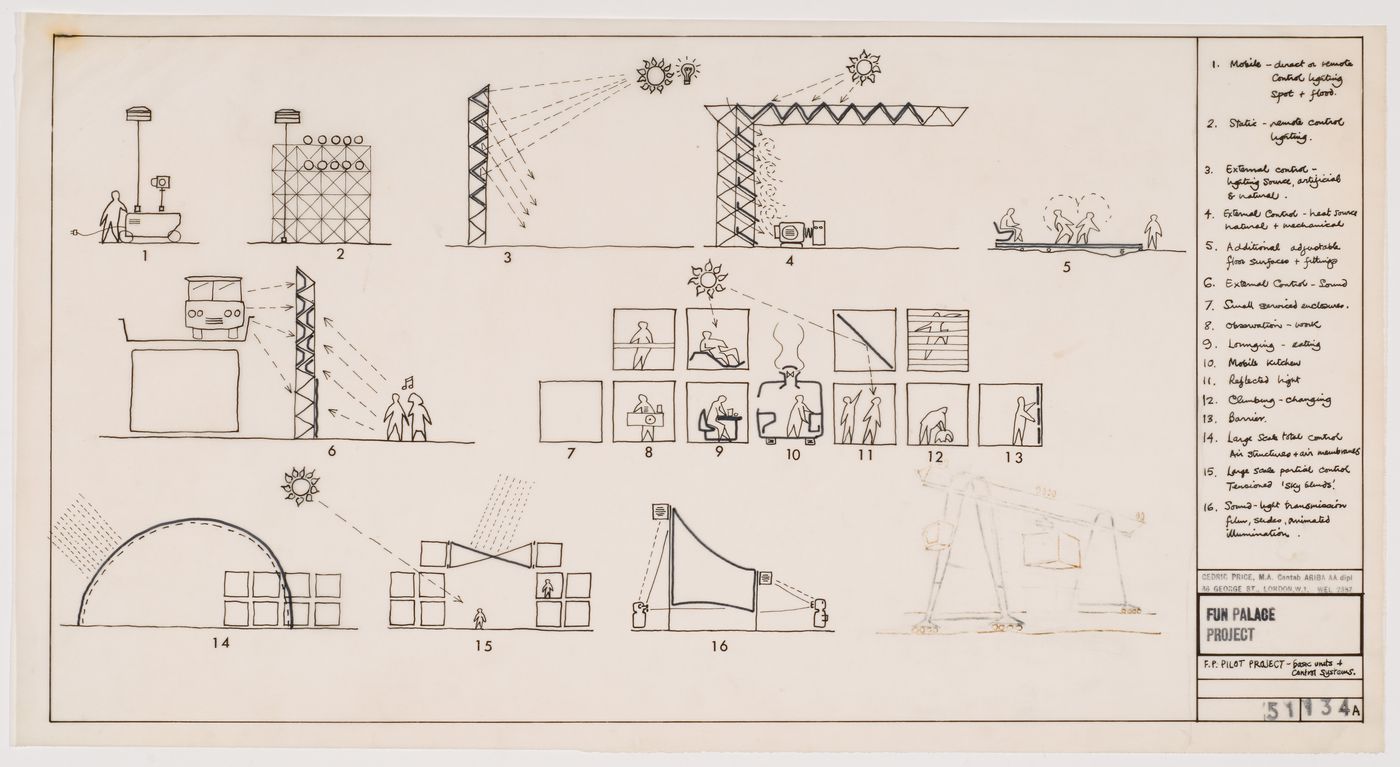 Diagrammatic sketches of basic units and control systems for Fun Palace Pilot Project