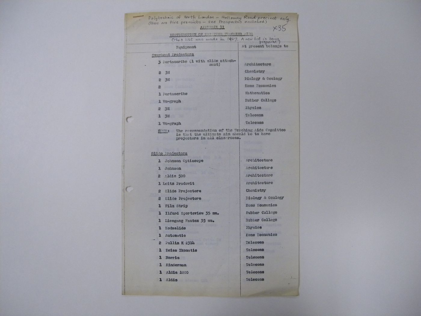 Polyark: Distribution of existing teaching aids at Polytechnic of North London