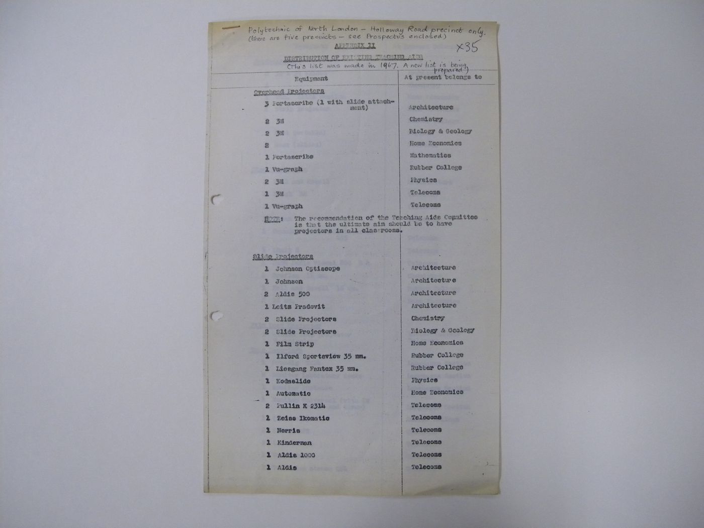 Polyark: Distribution of existing teaching aids at Polytechnic of North London