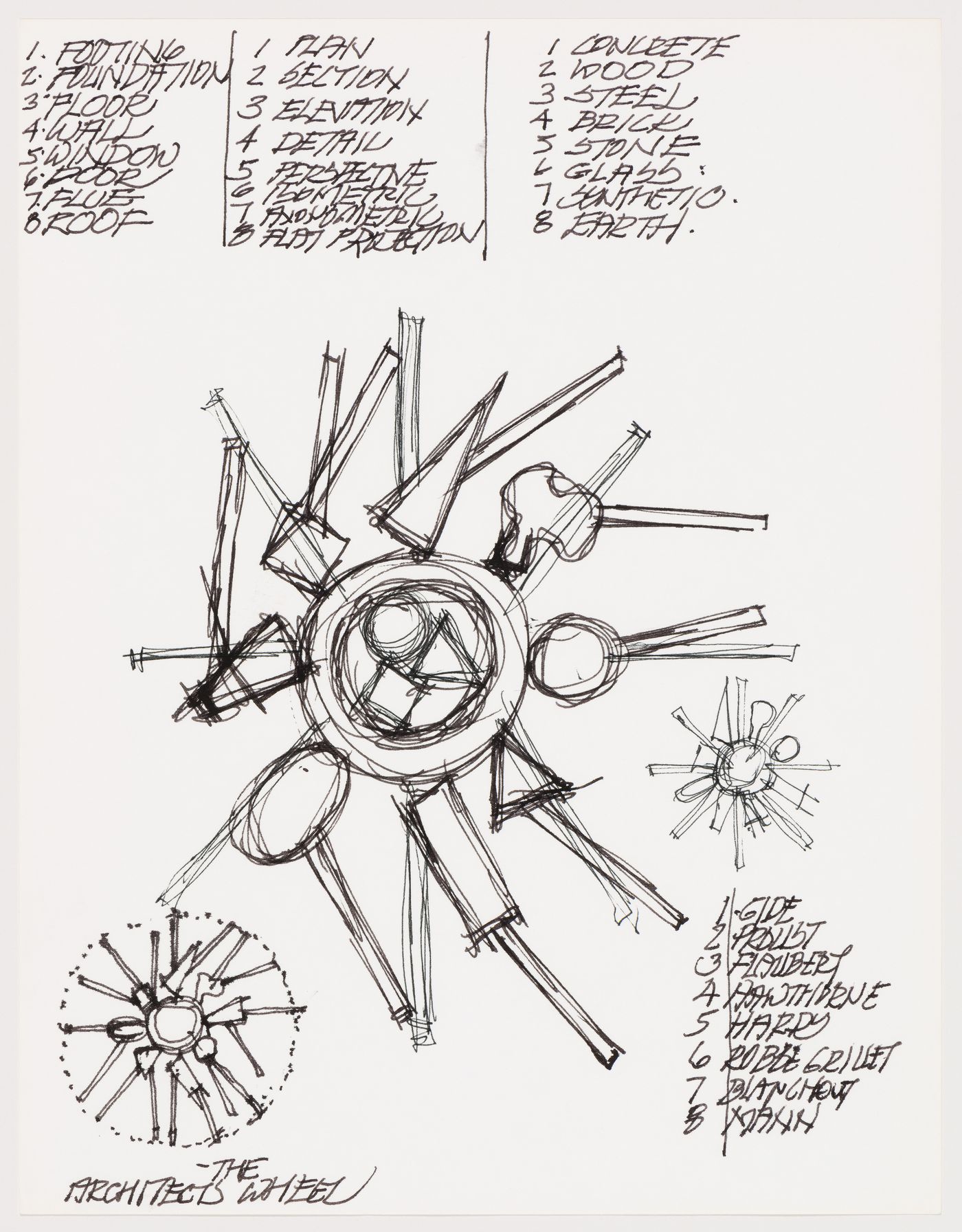 Soundings: The Architect's Wheel