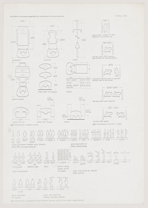 Diagrams on circulation