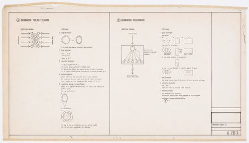 Conceptual diagrams for conference areas: Oxford Corner House, London, England (topics A and B)