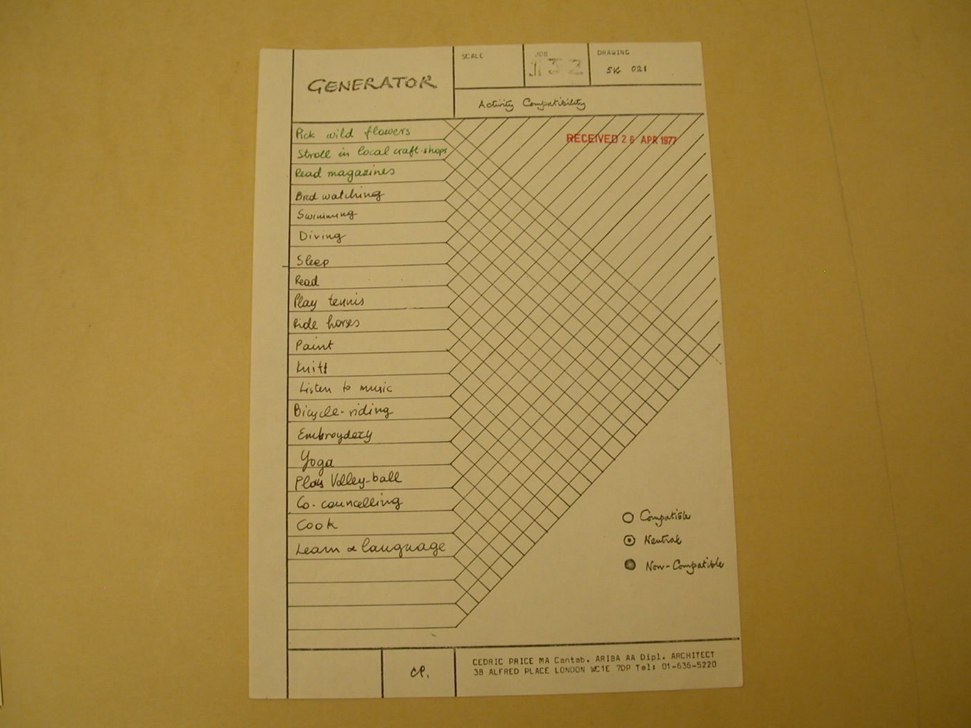Chart of activity compatibility  for Generator