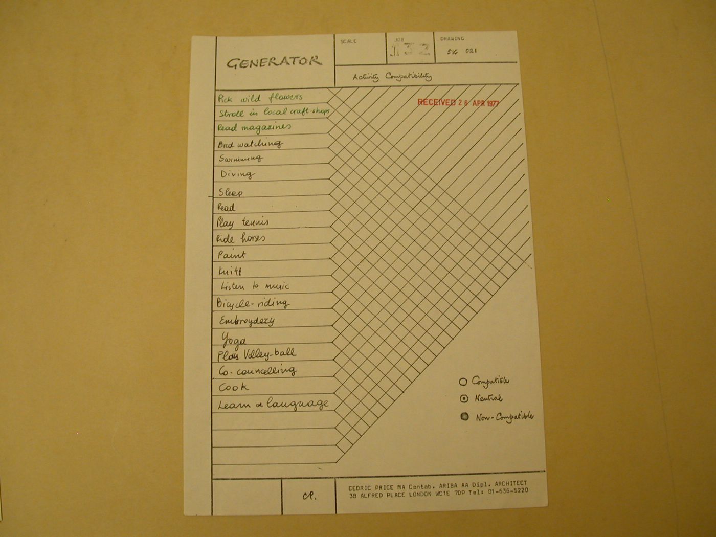 Chart of activity compatibility  for Generator