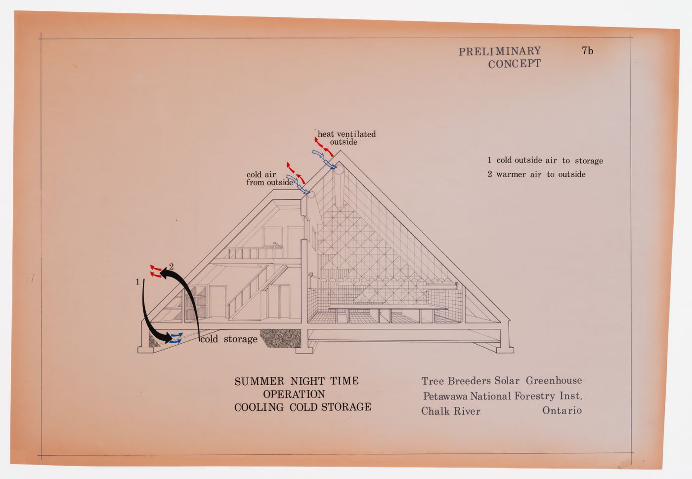 Exploitation du stockage du système de refroidissement lors des nuits d'été, Projet de pépinière à chauffage solaire actif et passif pour le Petawawa National Forestry Institute, Chalk River, Ontario, Canada