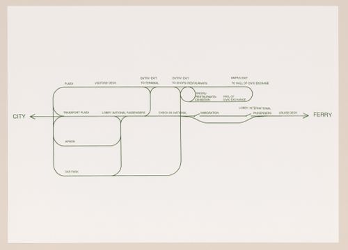 Space-allocation diagram for Yokohama International Ferry Port Terminal