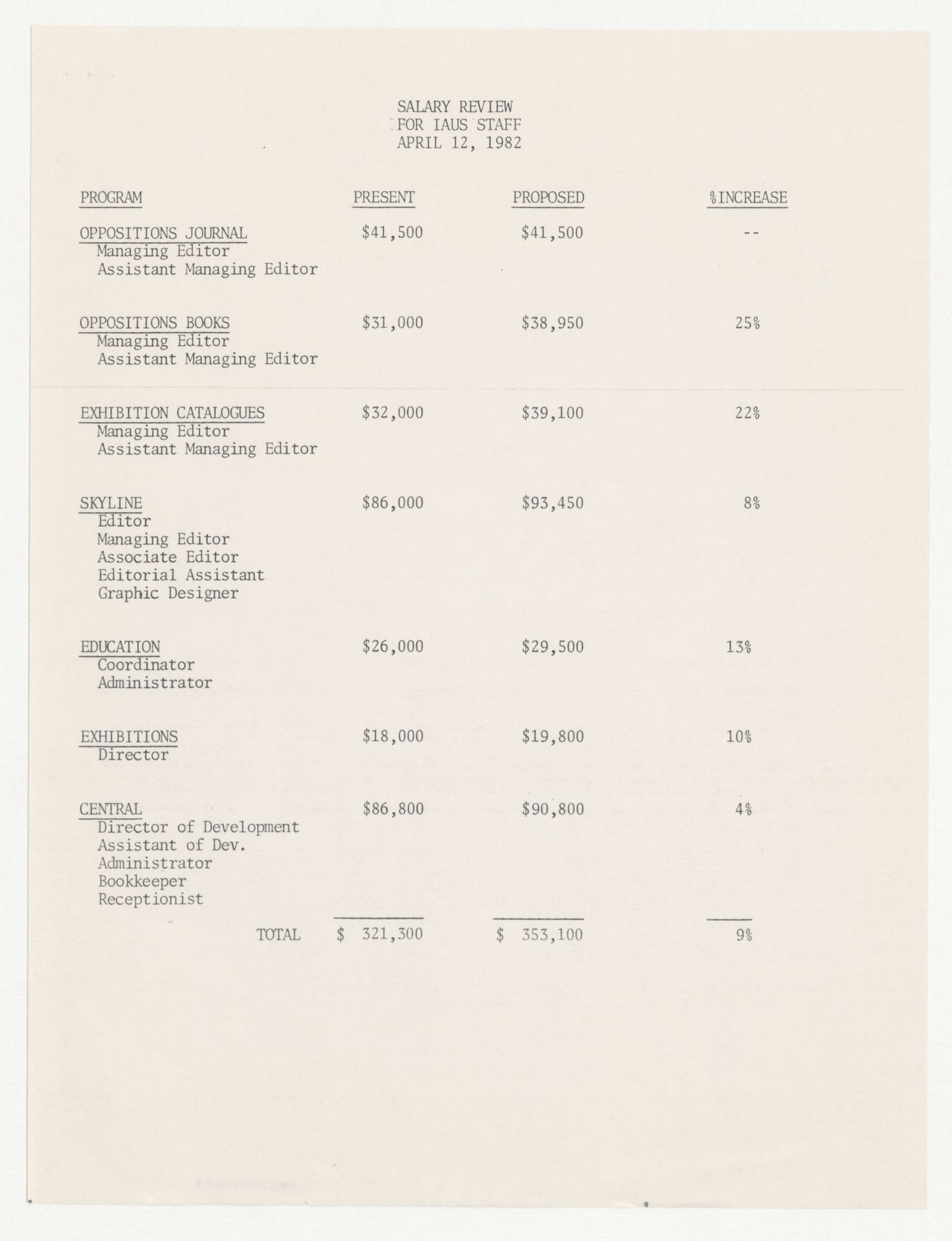 Salary review for IAUS staff