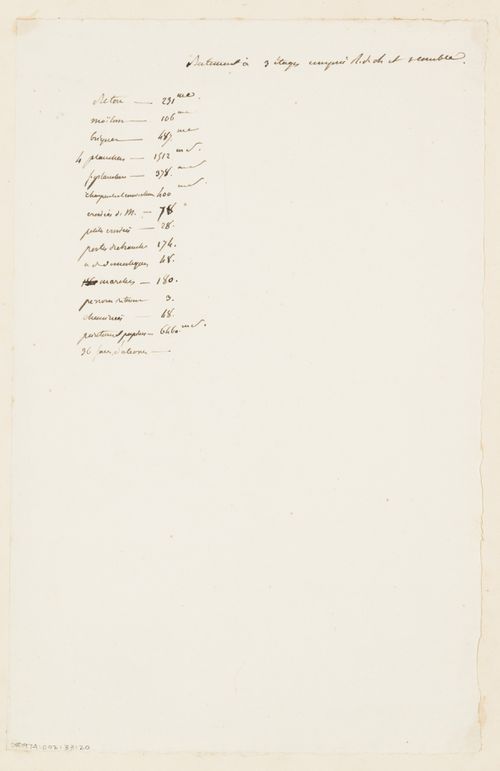 Project for housing for M. Busche: Cost estimate, probably for an apartment house
