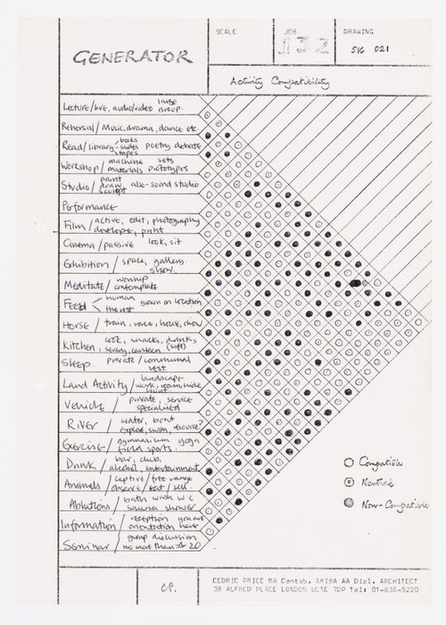 Generator: activity compatibility chart