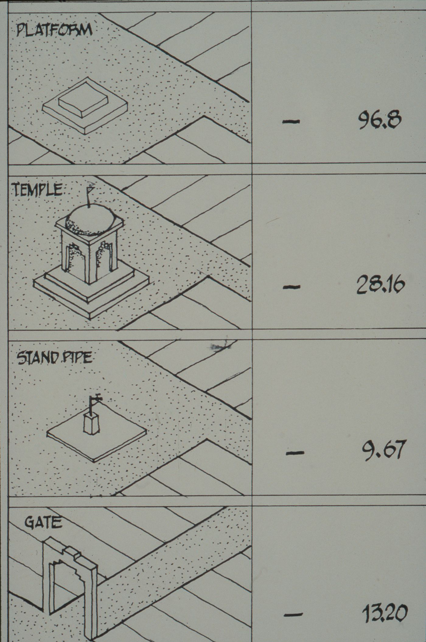 Chart showing statistics of Vastu-Shilpa Foundation and Centre for Minimum Cost Housing plots for platform, temple, stand pipe, and gate for the Aranya Housing Project, Indore, India