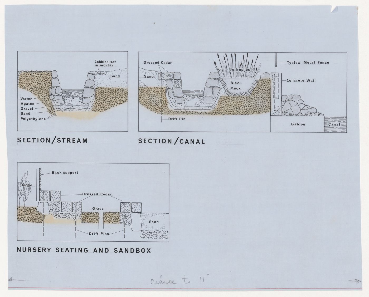 Sections for stream, canal, nursery seating, and sandbox for Children's Creative Centre Playground, Canadian Federal Pavilion, Expo '67, Montréal, Québec