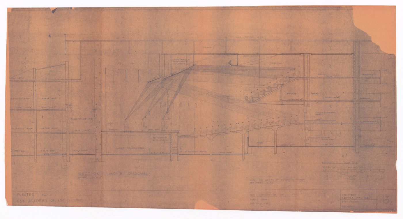 Section along diagonal for Theatre for J&K Academy of Art, Culture and Languages, Jammu, India