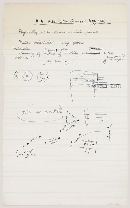 Notes from Architectural Association Urban Centres Seminar, 30 April 1962