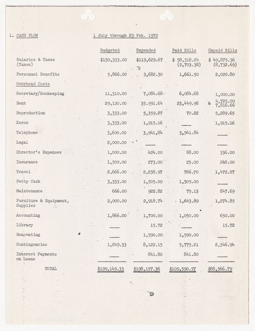 Cash flow and debt analysis from July 1st, 1971 to February 29th, 1972