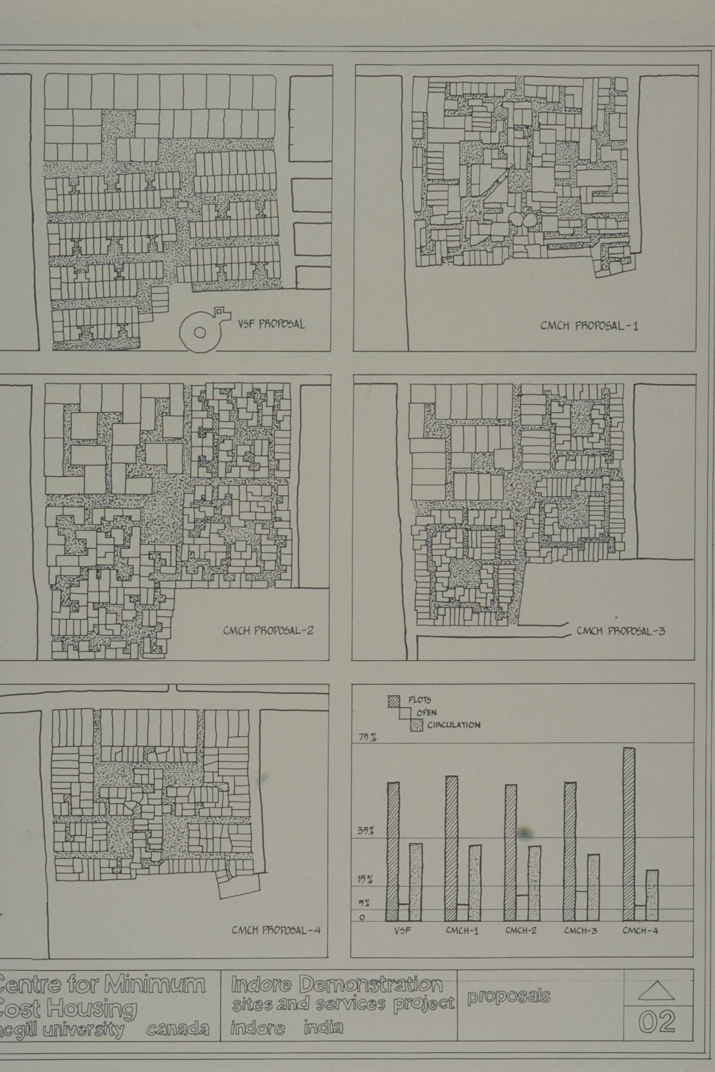 Proposal of Centre for Minimum Cost Housing and Vastu-Shilpa Foundation for the Aranya Housing Project, Indore, India