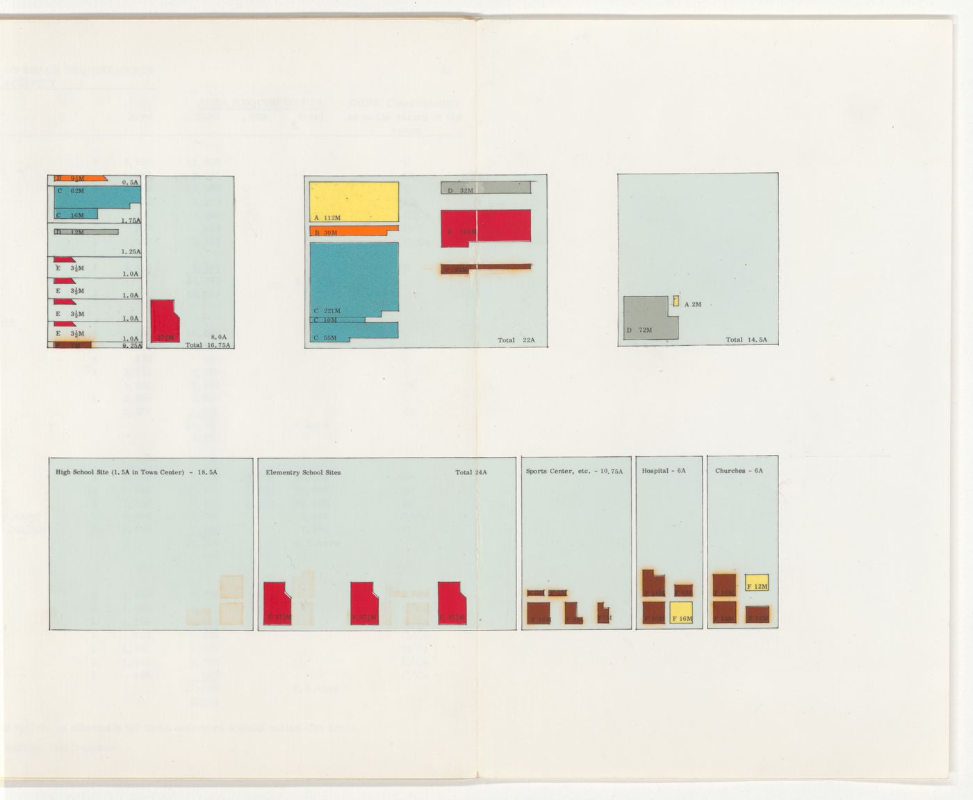 Original study for Fermeuse, Newfoundland