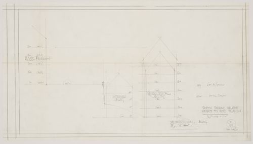 Montréal Neurological Institute, Montréal, Québec: sketch showing relative heights to Ross Pavilion