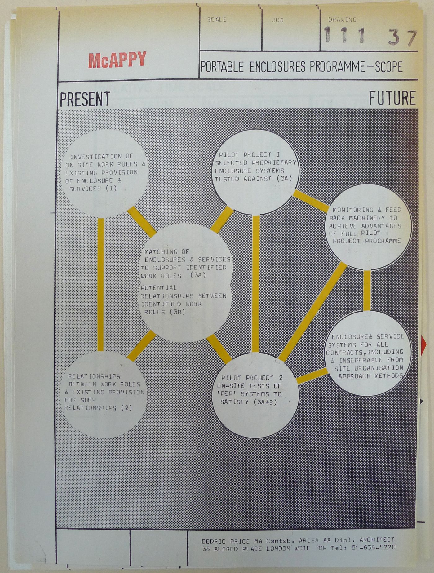 McAppy: diagram illustrating Portable Enclosures Programmes scope