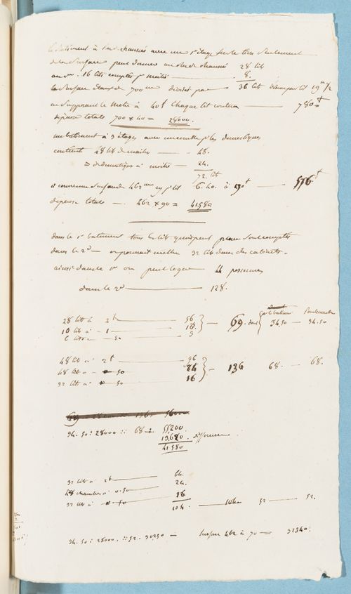 Project for housing for M. Busche [?]: Cost estimate