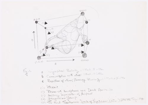 Sketch and notes for "techno tree" for Kawasaki project