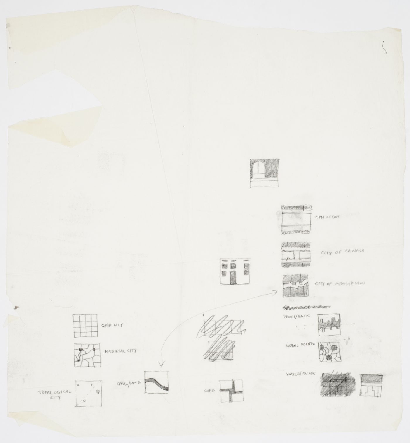 Sketches of different types of cities