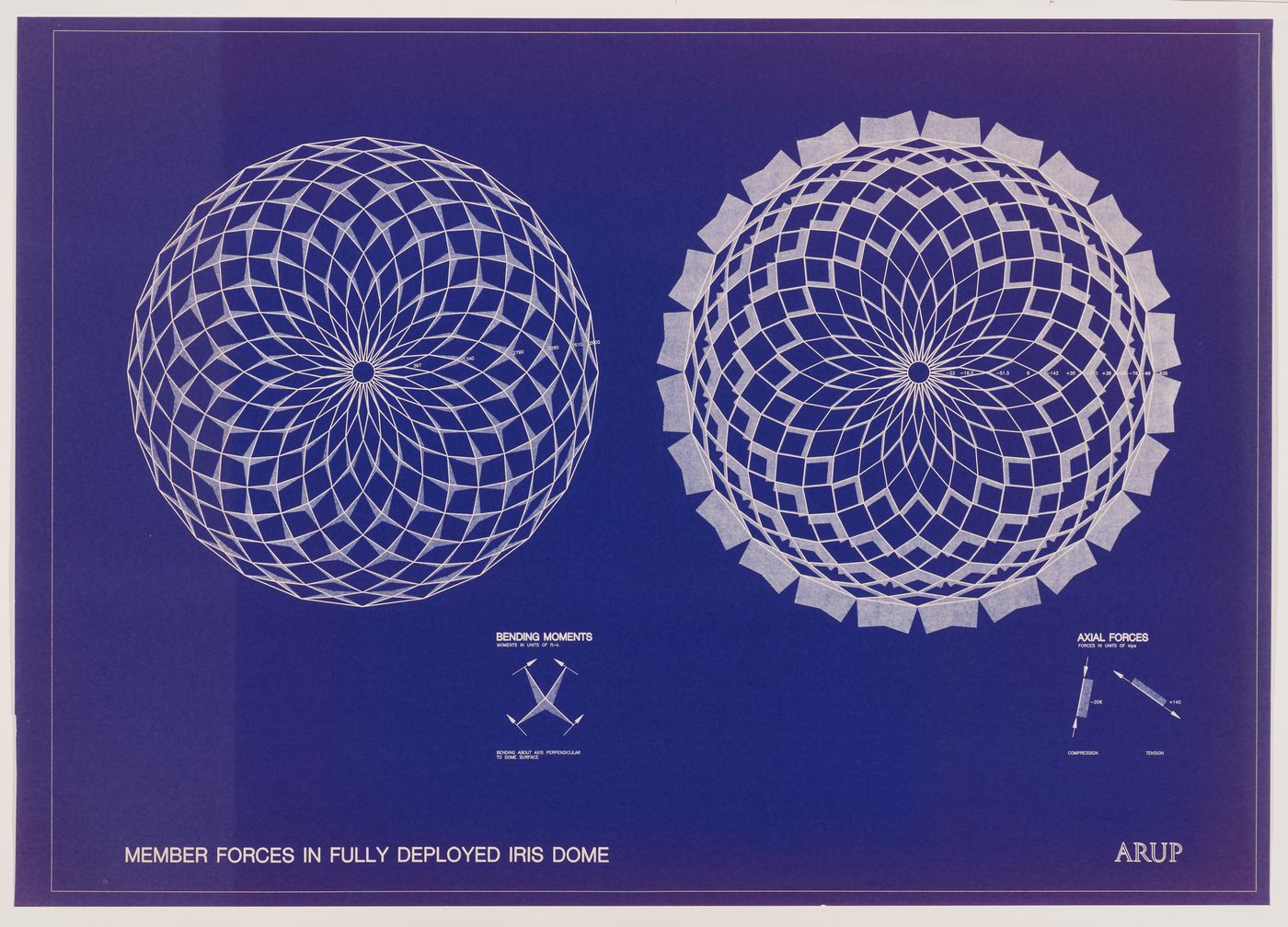 Diagram showing member forces in fully deployed Iris Dome